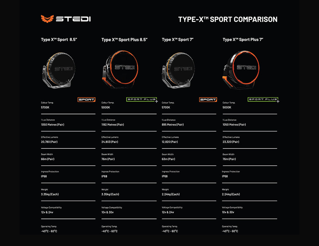 STEDI Type-X Sport 7" LED Driving Lights - Pair