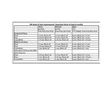 Engine Oil Restrictors to suit Nissan RB20/25/26/30 Engines