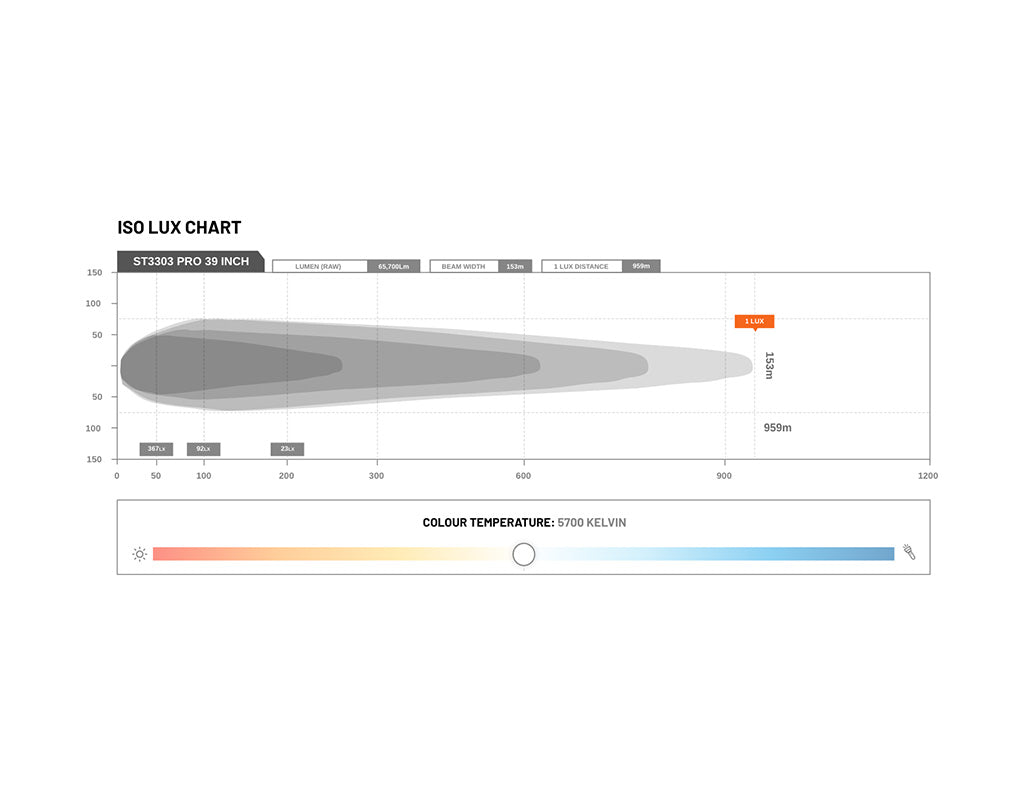 STEDI ST3303 PRO 39" 60 LED Light Bar