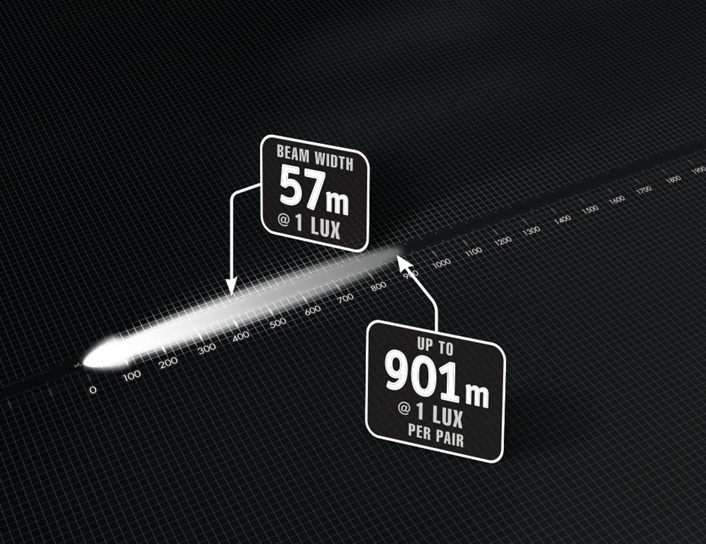 Narva 7" Ultima MK3 Hybrid Beam 180 LED  Driving Lights Kit