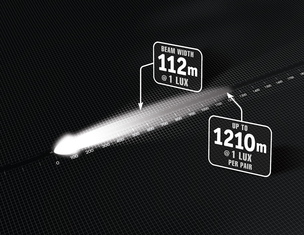 Navara 9" Ultima MK3 Hybrid Beam 215 LED  Driving Light Kit