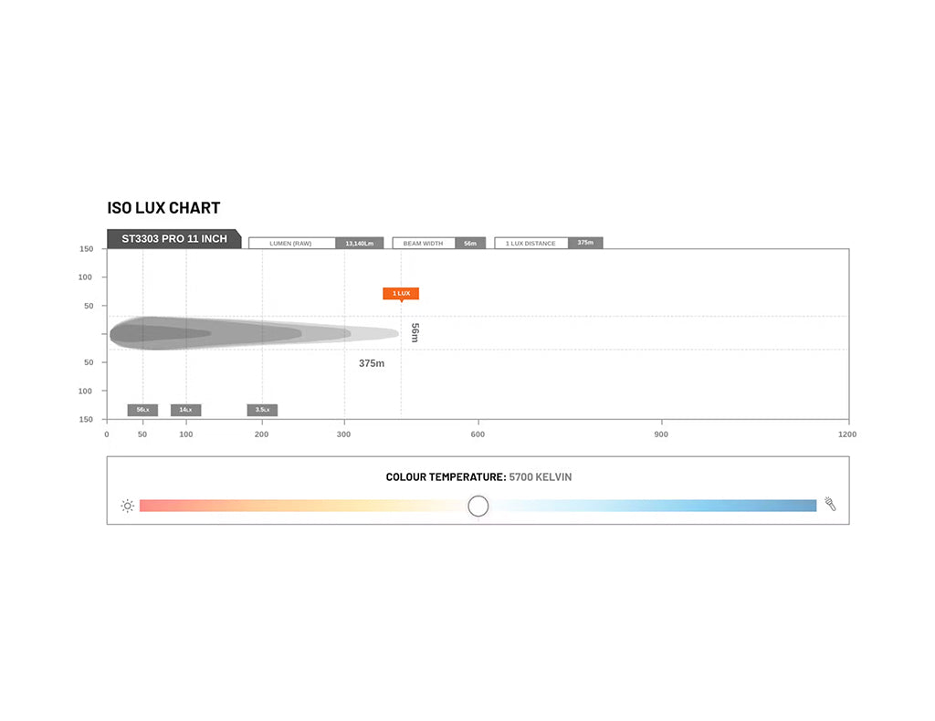 STEDI Inner Grille Bracket to suit Ford Ranger Next Gen & Everest 2022-Onwards