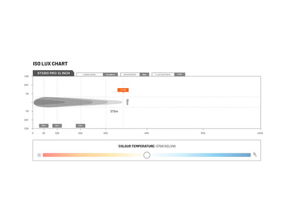 STEDI Inner Grille Bracket to suit Ford Next Gen Ranger Raptor 2022-Onwards