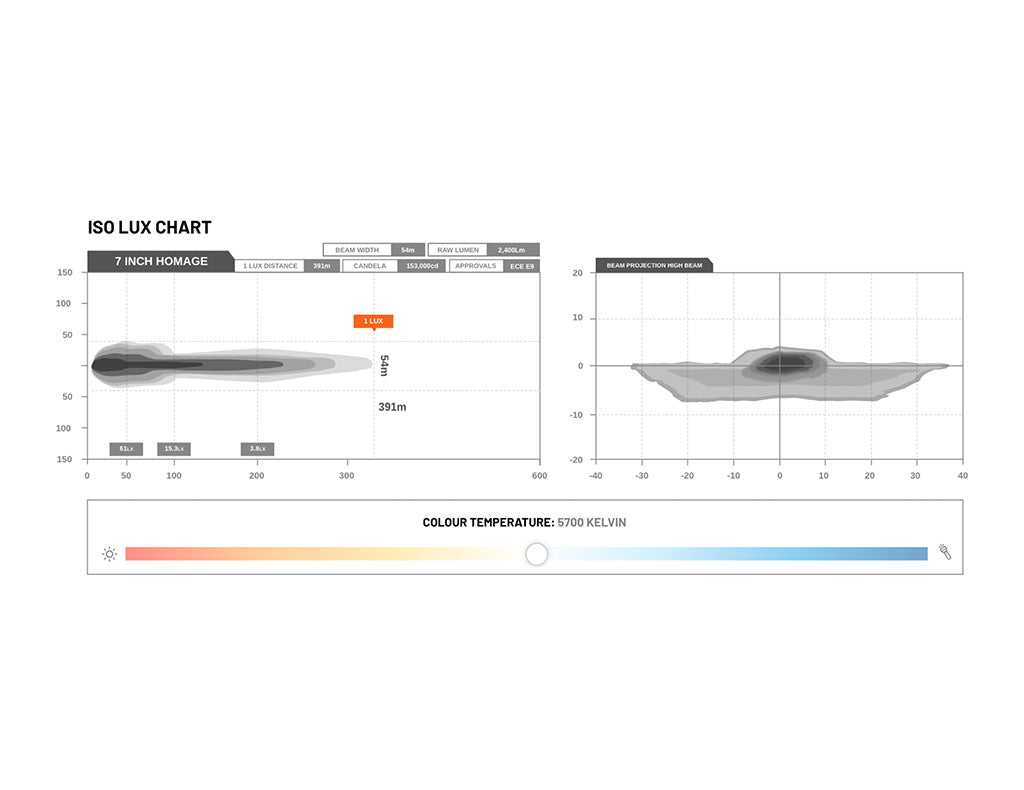 STEDI 7" Homage LED Headlight (Pair)