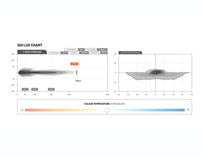 STEDI 7" Homage LED Headlight (Pair)