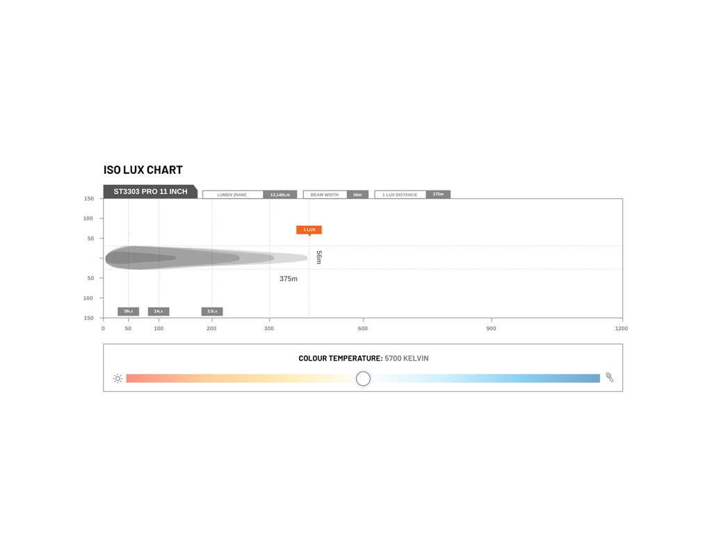 STEDI PRO 11" 12 LED Double Row Light Bar