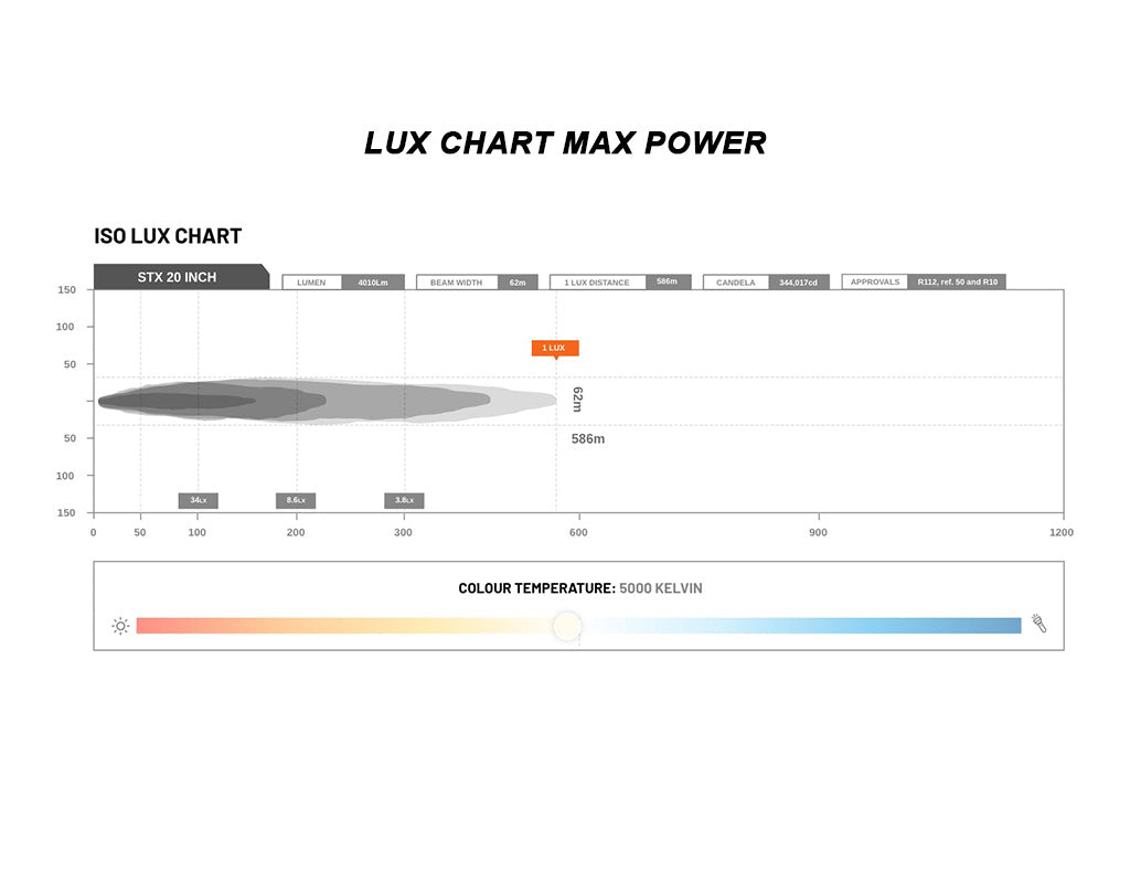STEDI ST-X 21.5 inch LED Light Bar