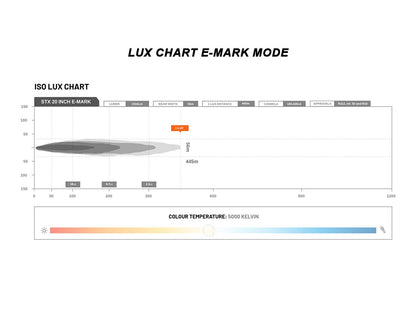 STEDI ST-X 21.5 inch LED Light Bar