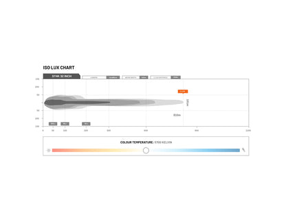 STEDI ST4k Lightbar Double Row 32" 60 LED