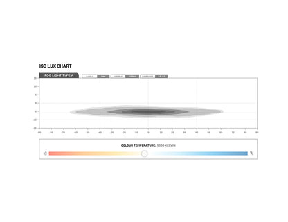 Stedi Universal Type A LED Fog Light with DRL Conversion Kit