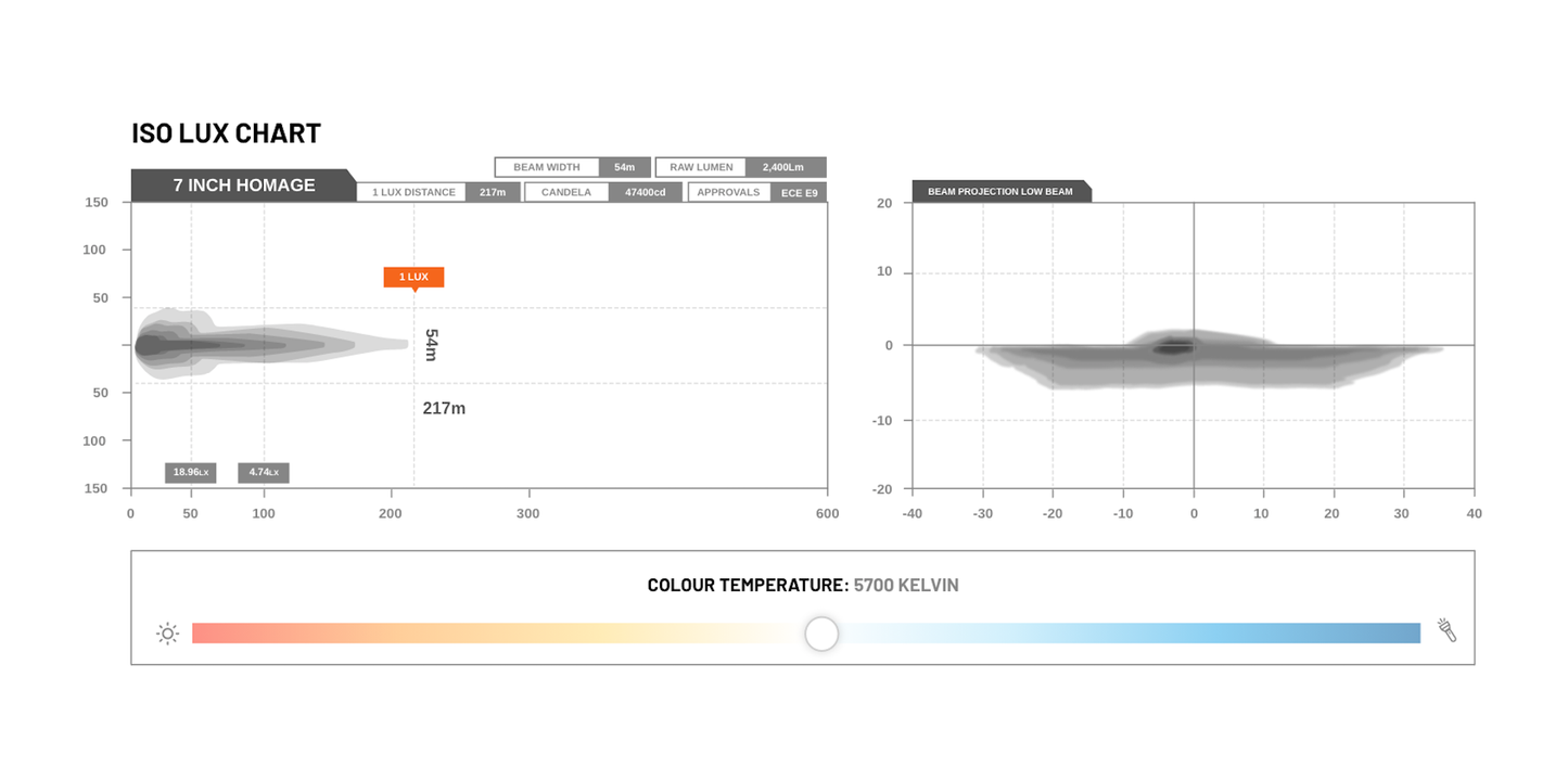 STEDI 7" Homage LED Headlight (Single)