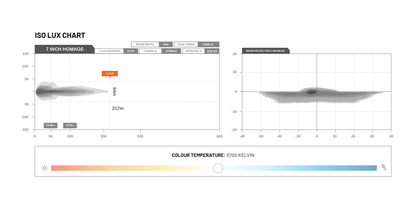 STEDI 7" Homage LED Headlight (Single)