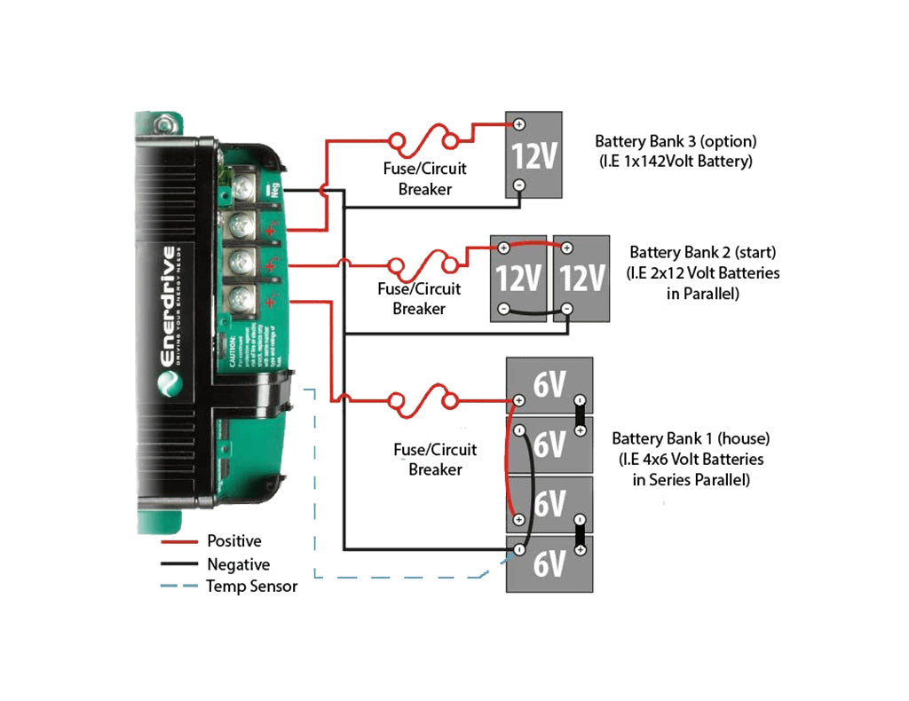 Enerdrive ePOWER 12V 20A Battery Charger