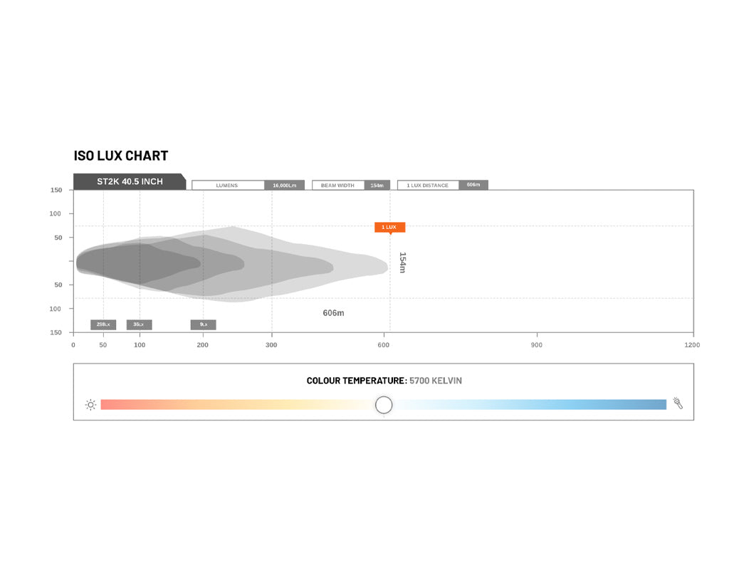 STEDI ST2K 40.5" Curved Super Drive LED Light Bar