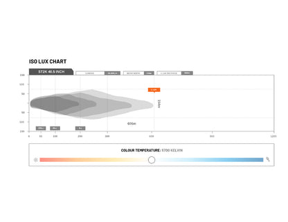 STEDI ST2K 40.5" Curved Super Drive LED Light Bar