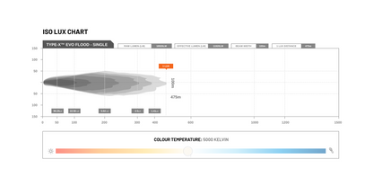 STEDI Type-X EVO 8.5" LED Spot/Flood Beam Driving Light