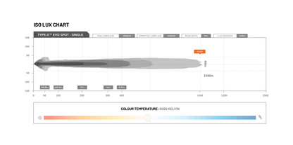 STEDI Type-X EVO 8.5" LED Spot/Flood Beam Driving Light