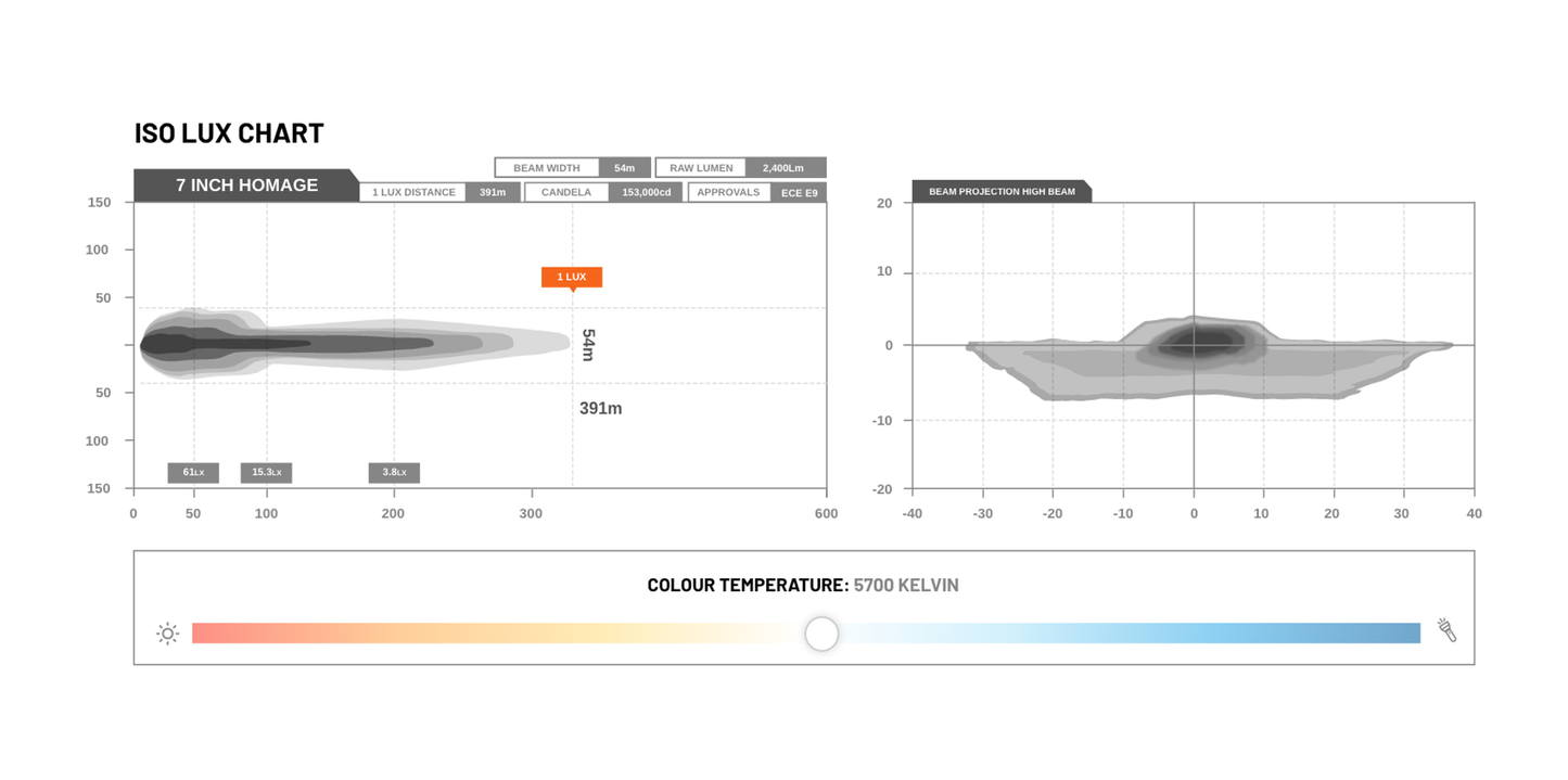 STEDI 7" Homage LED Headlight (Pair)