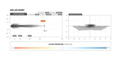 STEDI 7" Homage LED Headlight (Pair)