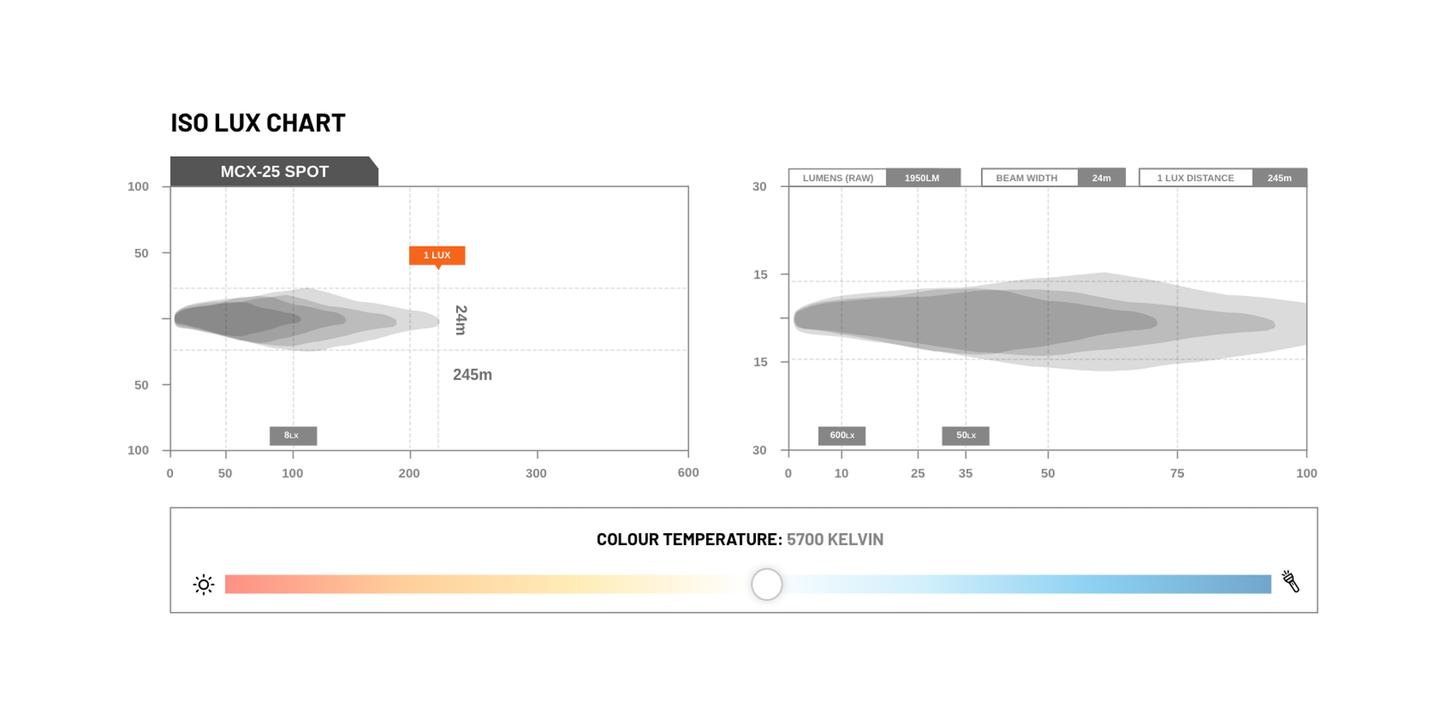 STEDI MCX25 Motorbike LED Driving Light - Spot