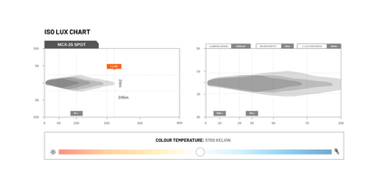 STEDI MCX25 Motorbike LED Driving Light - Spot