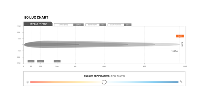 STEDI Type-X PRO LED Driving Lights - Pair